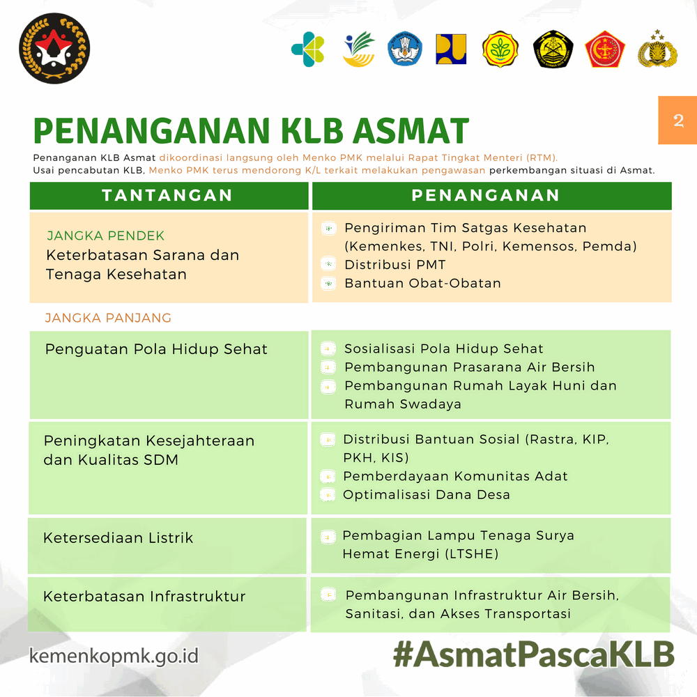 Summary Penanganan KLB Asmat